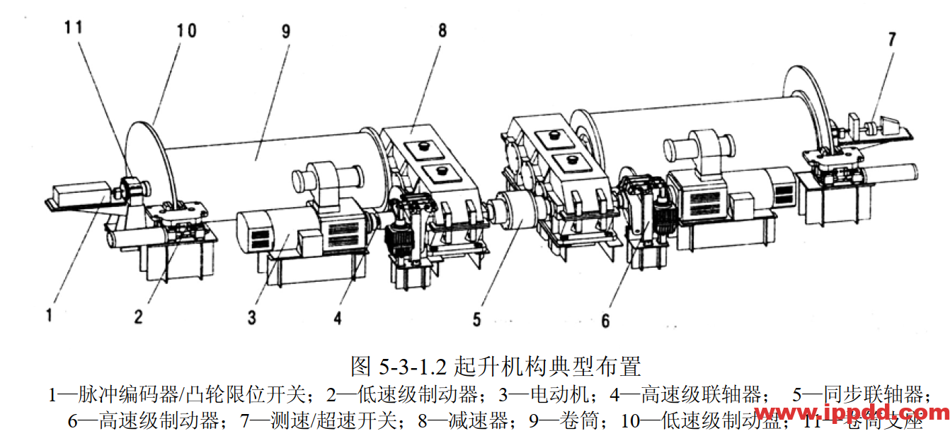 岸桥机构设计教程---起升机构