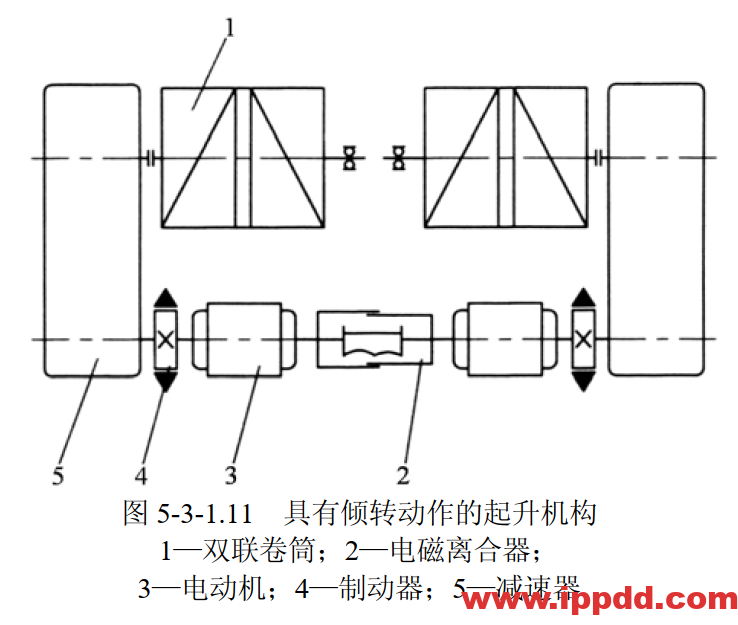 岸桥机构设计教程---起升机构