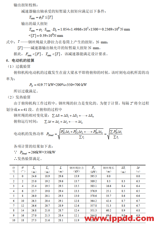 岸桥俯仰机构设计计算培训教程