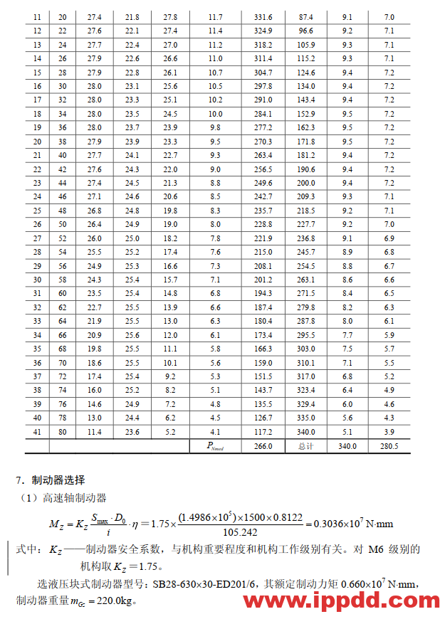 岸桥俯仰机构设计计算培训教程