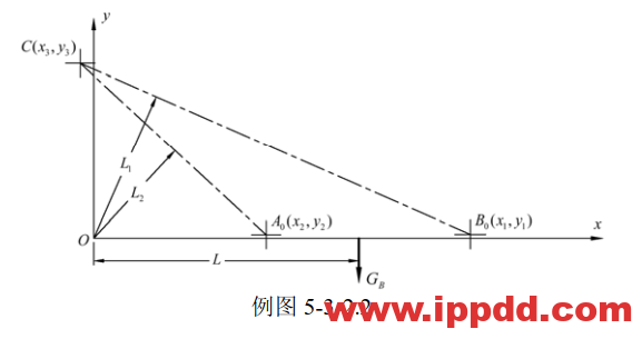 岸桥俯仰机构设计计算培训教程