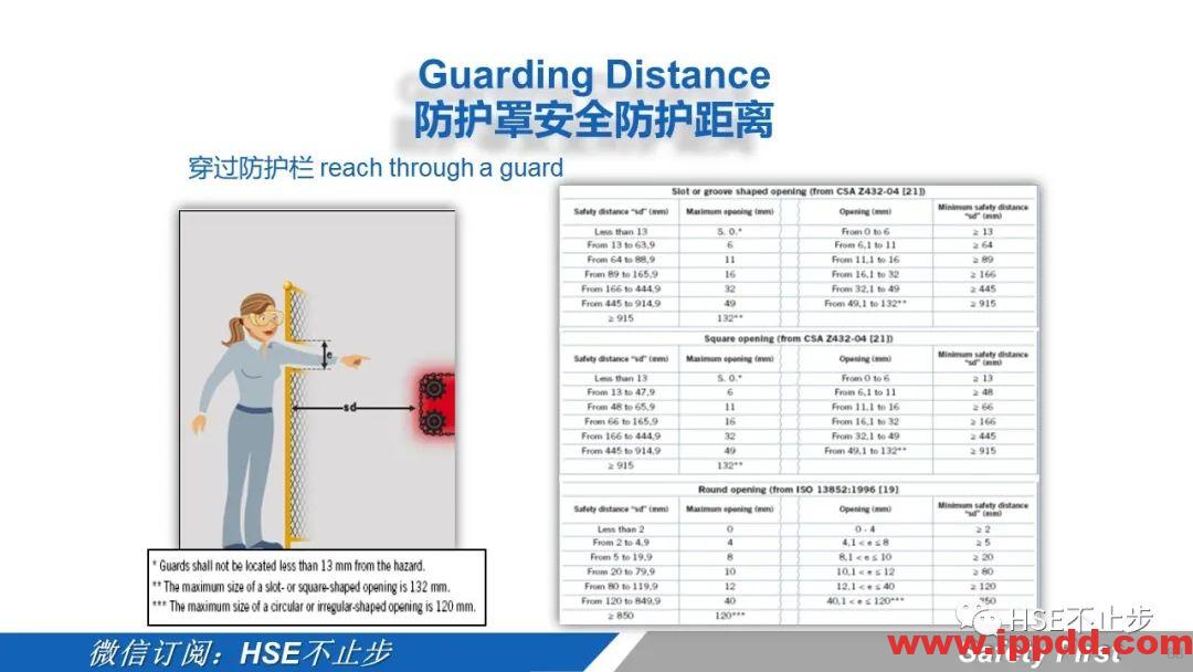 机械伤害到底该怎么防 | 案例:合肥一女工被升降平台挤压身亡!