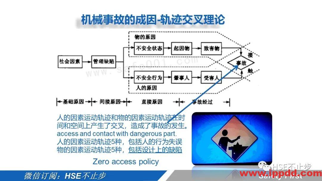 机械伤害到底该怎么防 | 案例:合肥一女工被升降平台挤压身亡!
