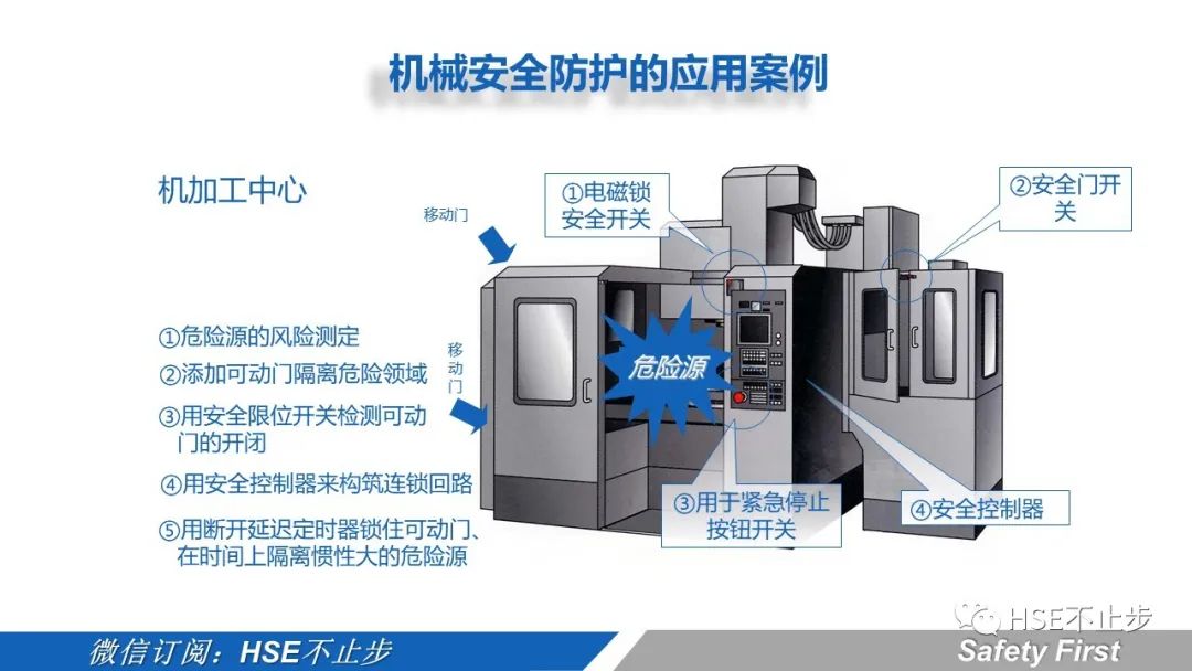 机械伤害到底该怎么防 | 案例:合肥一女工被升降平台挤压身亡!