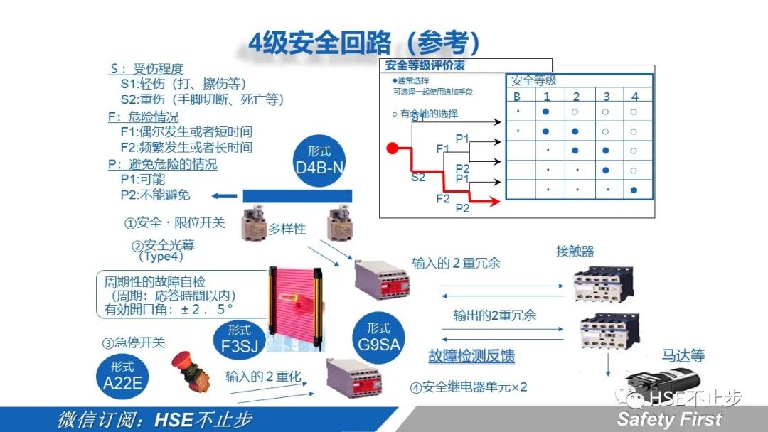 机械伤害到底该怎么防 | 案例:合肥一女工被升降平台挤压身亡!