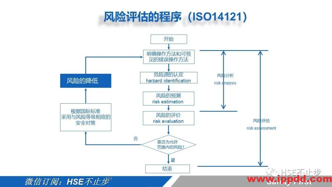 机械伤害到底该怎么防 | 案例:合肥一女工被升降平台挤压身亡!