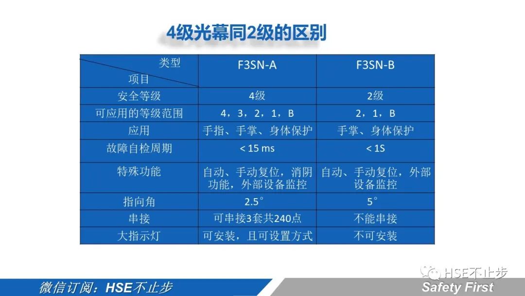 机械伤害到底该怎么防 | 案例:合肥一女工被升降平台挤压身亡!