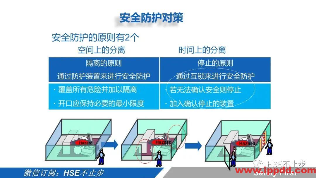 机械伤害到底该怎么防 | 案例:合肥一女工被升降平台挤压身亡!