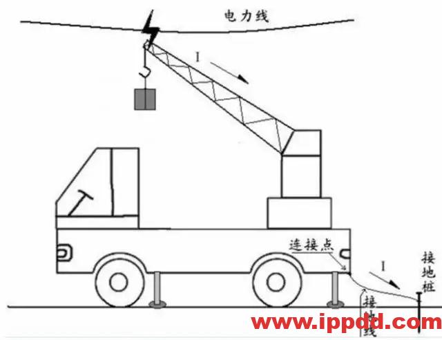 又一吊车误碰高压线,火光下的惨痛代价!