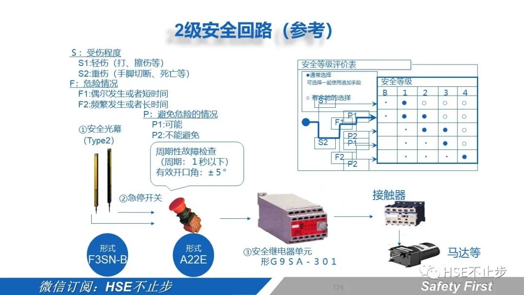 机械伤害到底该怎么防 | 案例:合肥一女工被升降平台挤压身亡!