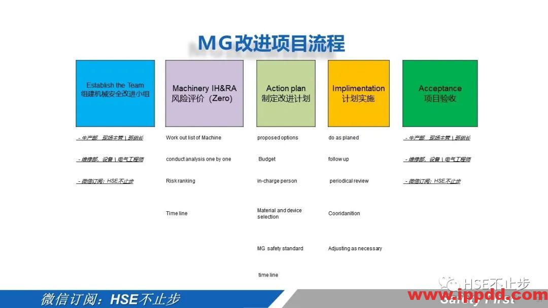 机械伤害到底该怎么防 | 案例:合肥一女工被升降平台挤压身亡!