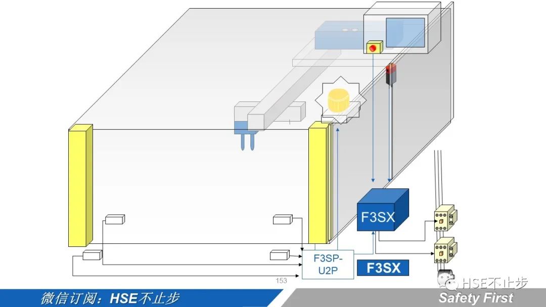 机械伤害到底该怎么防 | 案例:合肥一女工被升降平台挤压身亡!