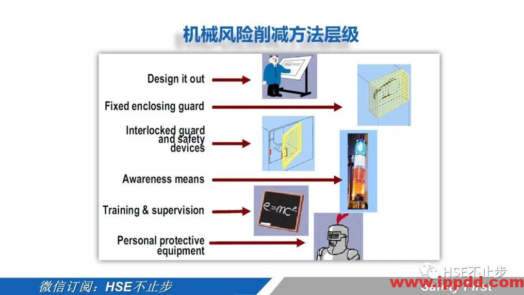 机械伤害到底该怎么防 | 案例:合肥一女工被升降平台挤压身亡!