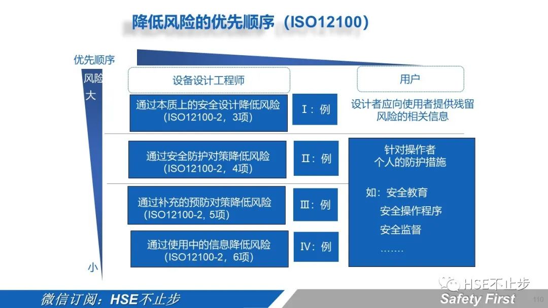 机械伤害到底该怎么防 | 案例:合肥一女工被升降平台挤压身亡!