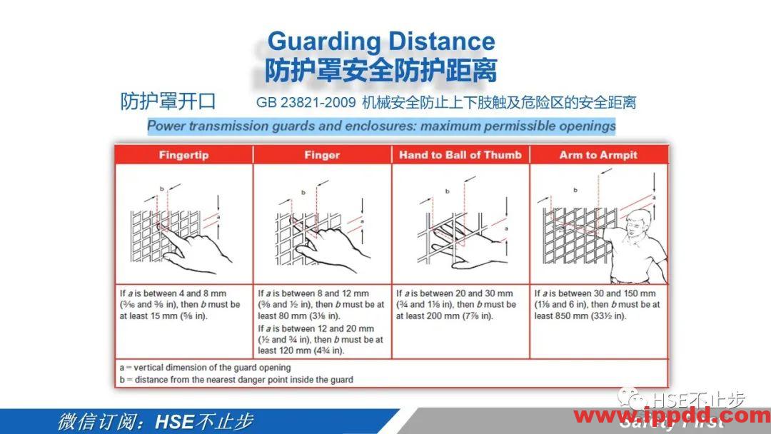 机械伤害到底该怎么防 | 案例:合肥一女工被升降平台挤压身亡!