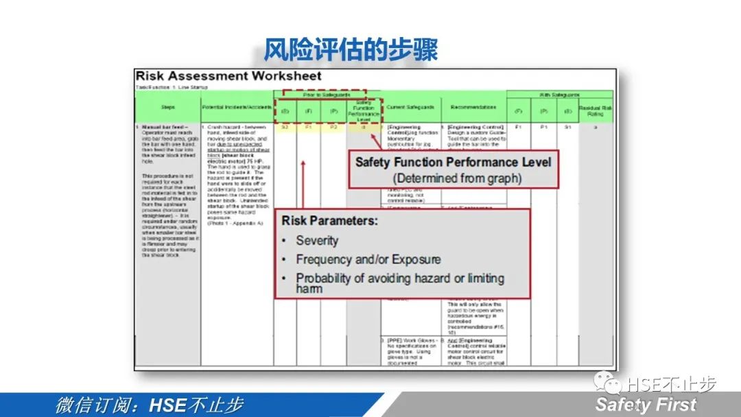 机械伤害到底该怎么防 | 案例:合肥一女工被升降平台挤压身亡!