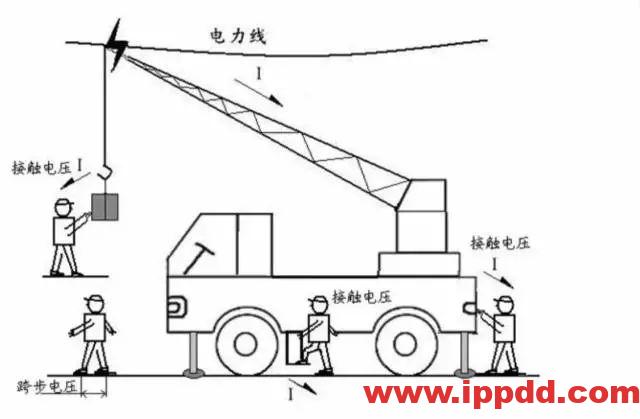 又一吊车误碰高压线,火光下的惨痛代价!