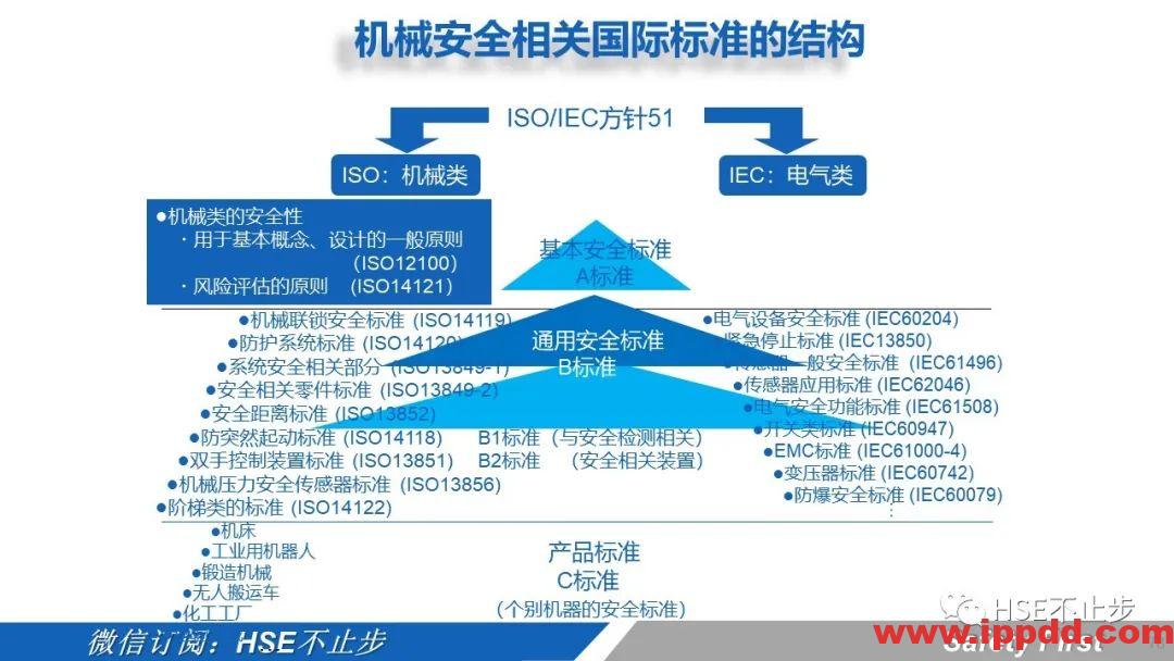 机械伤害到底该怎么防 | 案例:合肥一女工被升降平台挤压身亡!