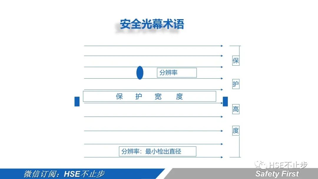 机械伤害到底该怎么防 | 案例:合肥一女工被升降平台挤压身亡!