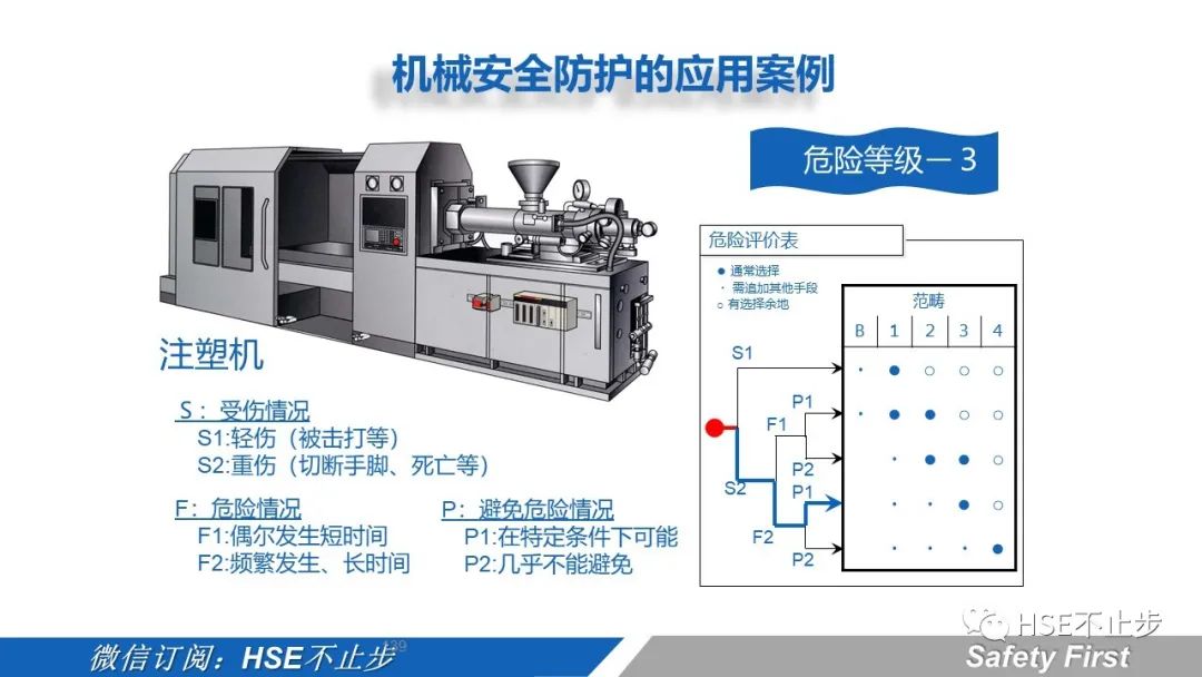 机械伤害到底该怎么防 | 案例:合肥一女工被升降平台挤压身亡!
