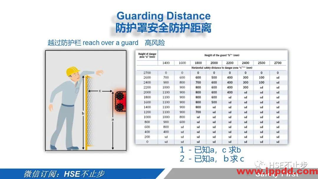 机械伤害到底该怎么防 | 案例:合肥一女工被升降平台挤压身亡!