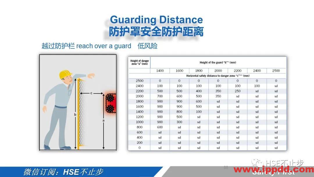 机械伤害到底该怎么防 | 案例:合肥一女工被升降平台挤压身亡!