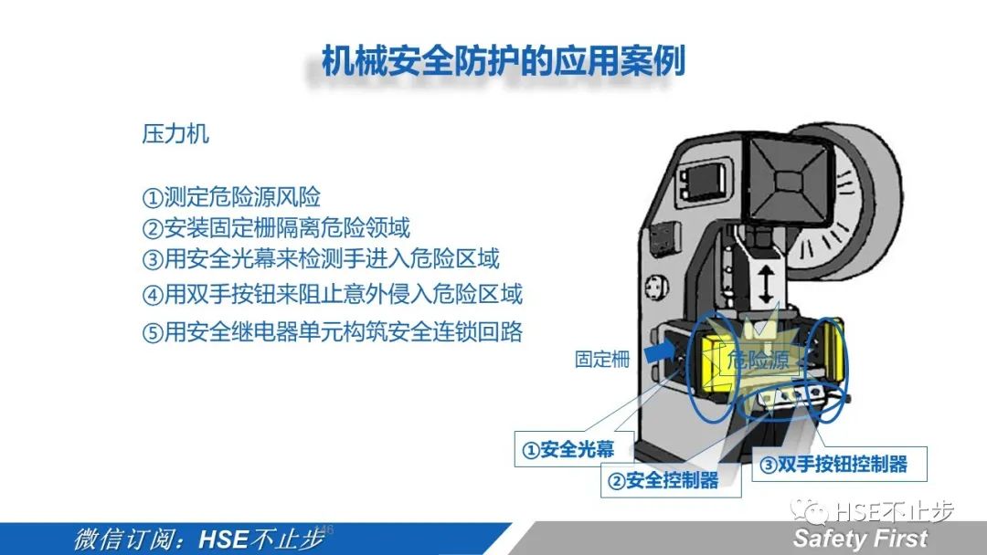 机械伤害到底该怎么防 | 案例:合肥一女工被升降平台挤压身亡!