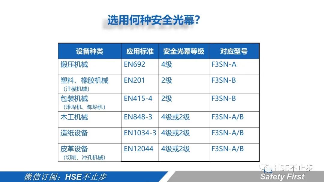 机械伤害到底该怎么防 | 案例:合肥一女工被升降平台挤压身亡!