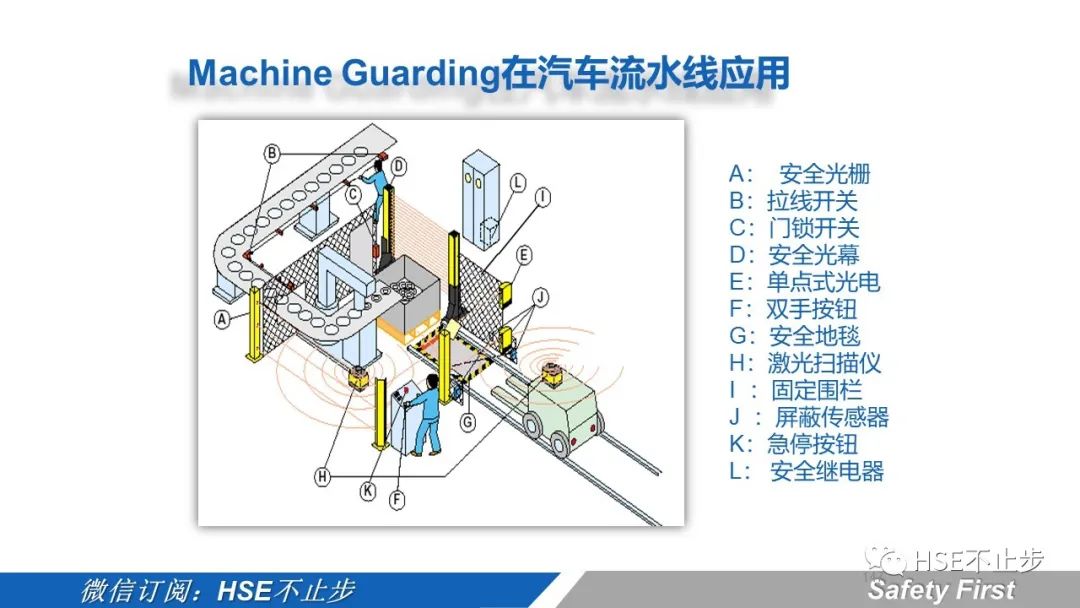 机械伤害到底该怎么防 | 案例:合肥一女工被升降平台挤压身亡!