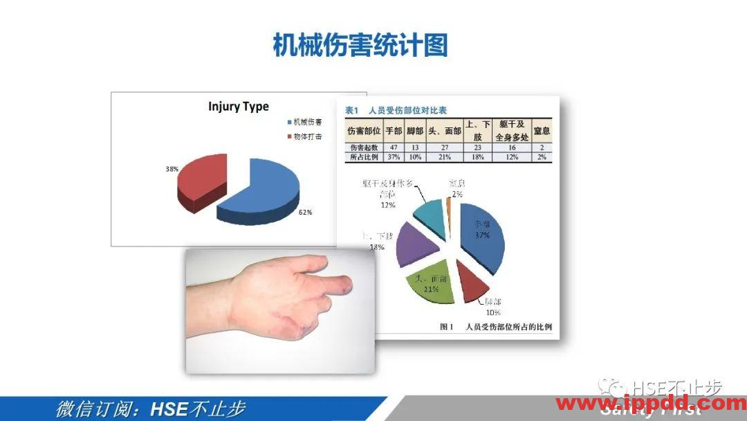 机械伤害到底该怎么防 | 案例:合肥一女工被升降平台挤压身亡!