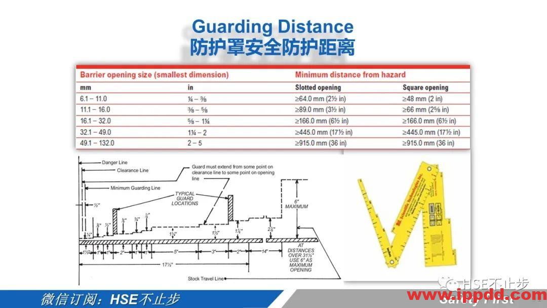 机械伤害到底该怎么防 | 案例:合肥一女工被升降平台挤压身亡!