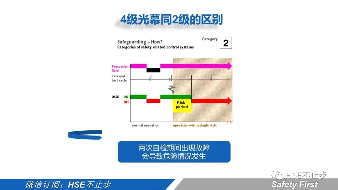 机械伤害到底该怎么防 | 案例:合肥一女工被升降平台挤压身亡!