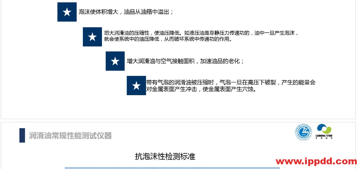 (完整版)润滑油脂性能指标解读PPT