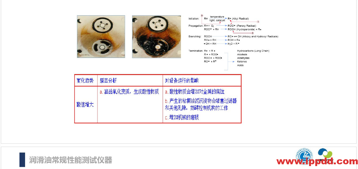 (完整版)润滑油脂性能指标解读PPT