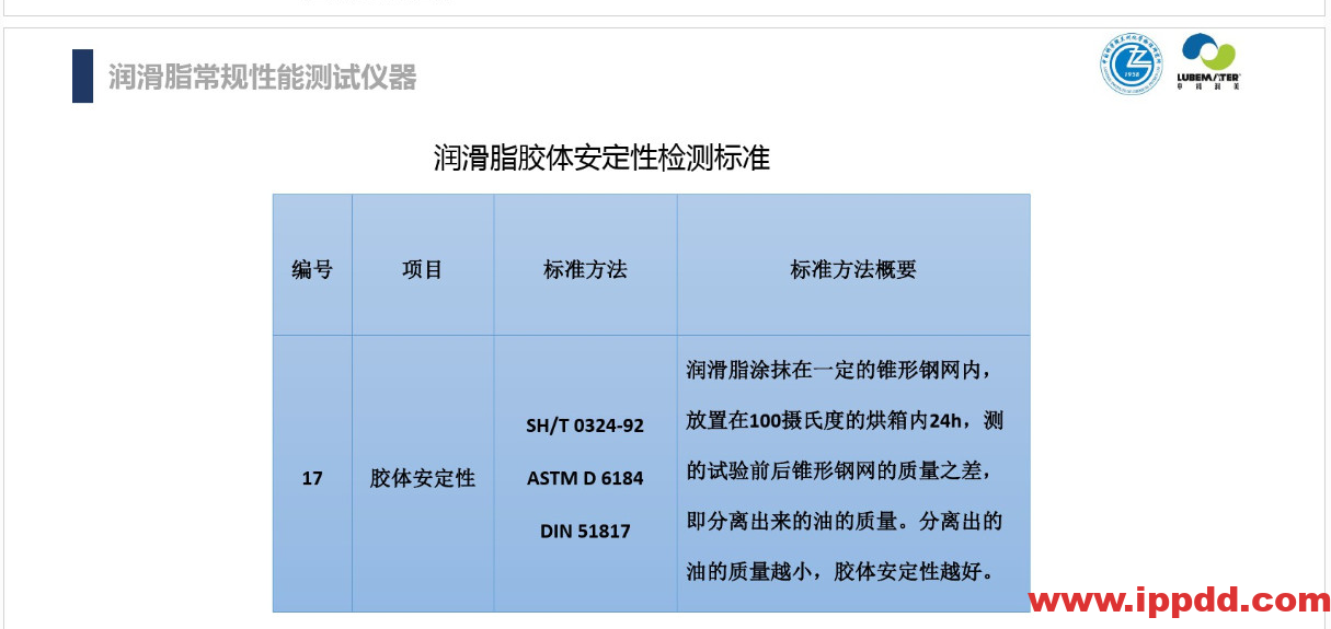 (完整版)润滑油脂性能指标解读PPT