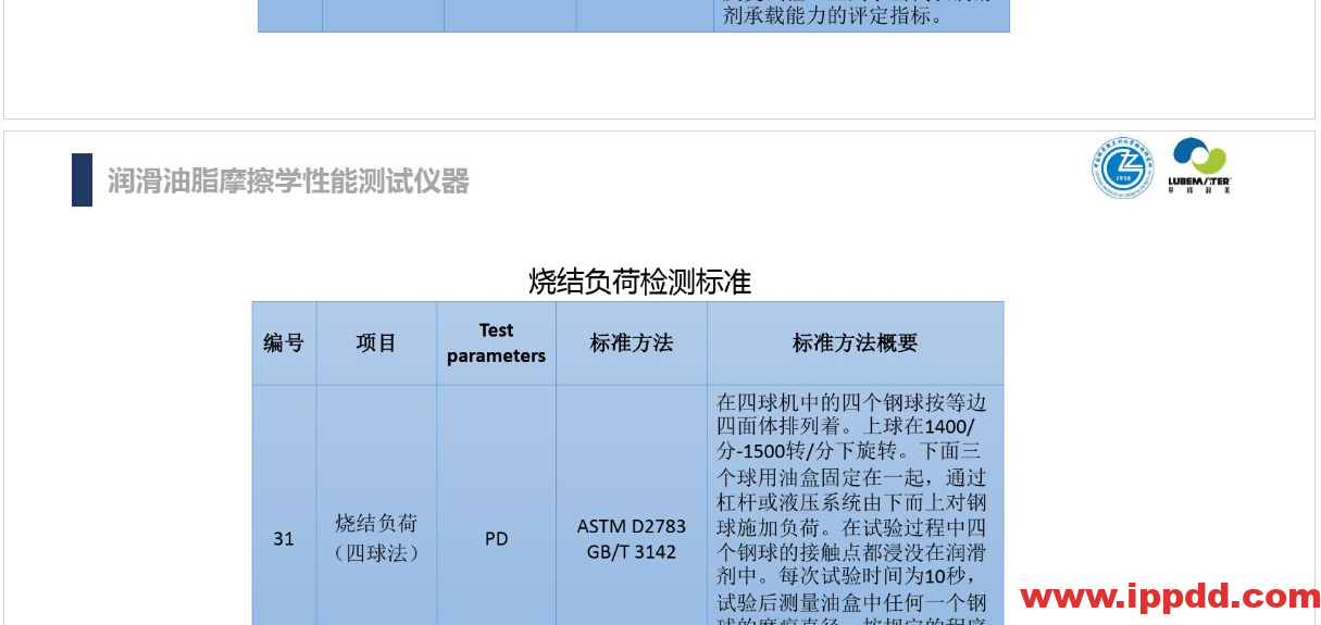 (完整版)润滑油脂性能指标解读PPT