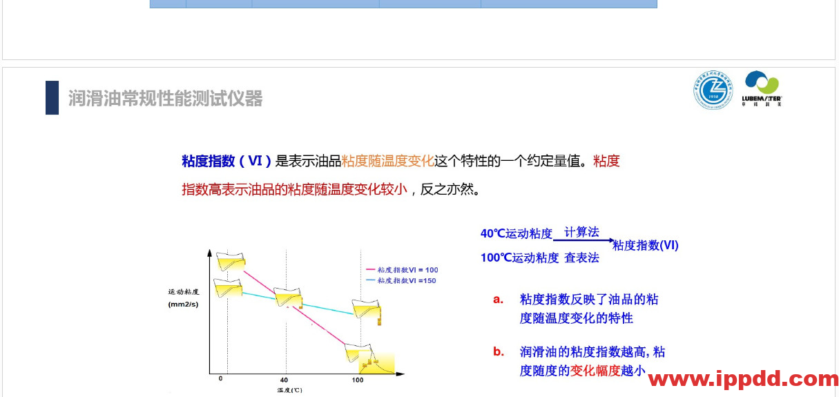 (完整版)润滑油脂性能指标解读PPT