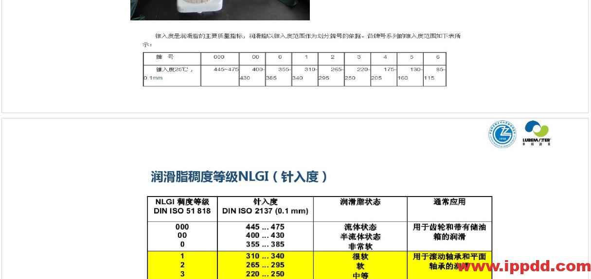 (完整版)润滑油脂性能指标解读PPT