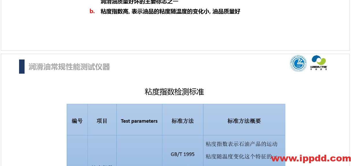(完整版)润滑油脂性能指标解读PPT
