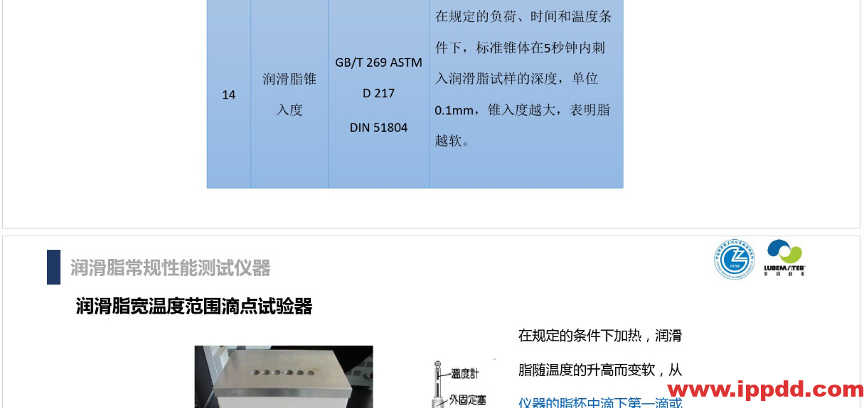 (完整版)润滑油脂性能指标解读PPT