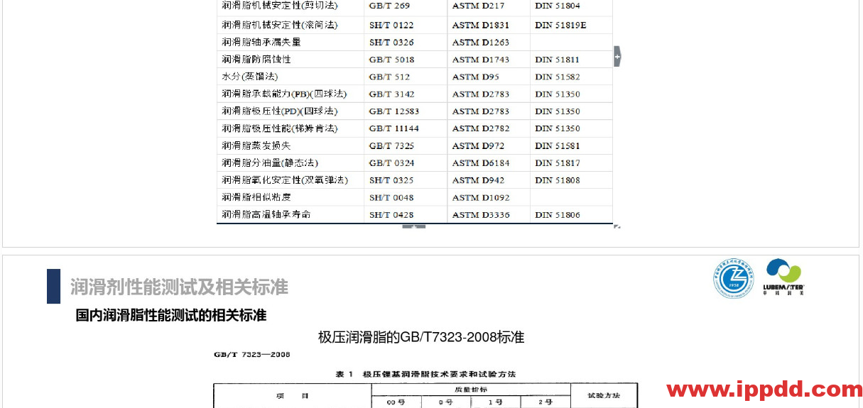 (完整版)润滑油脂性能指标解读PPT