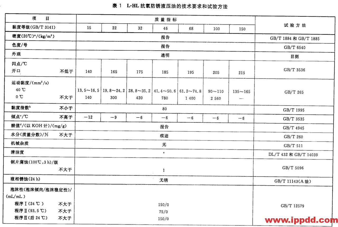液压油(L-HL、L-HM、L-HV、L-HS、L-HG)区别和标准 液压油(L-HL、L-HM、L-HV、L-HS、L-HG)区别和标准