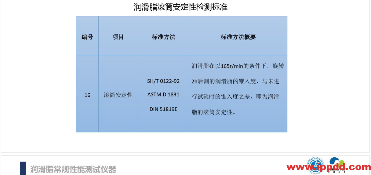 (完整版)润滑油脂性能指标解读PPT
