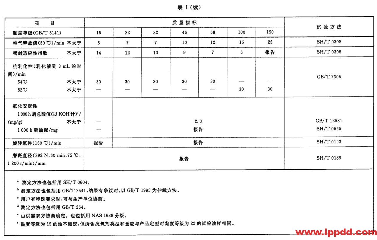 液压油(L-HL、L-HM、L-HV、L-HS、L-HG)区别和标准 液压油(L-HL、L-HM、L-HV、L-HS、L-HG)区别和标准
