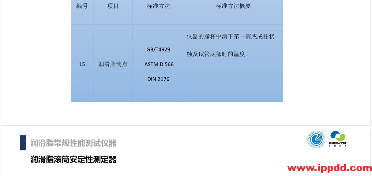 (完整版)润滑油脂性能指标解读PPT