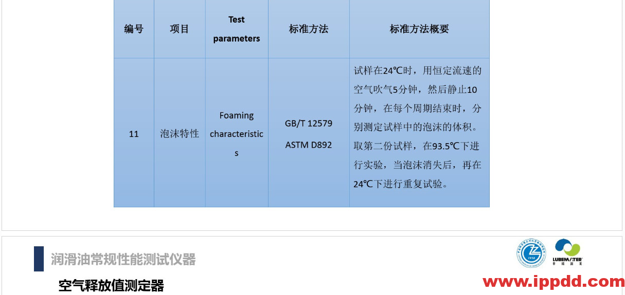 (完整版)润滑油脂性能指标解读PPT