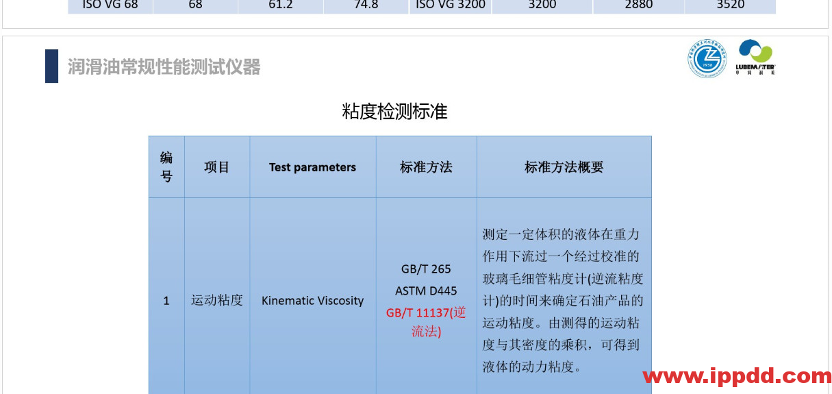 (完整版)润滑油脂性能指标解读PPT