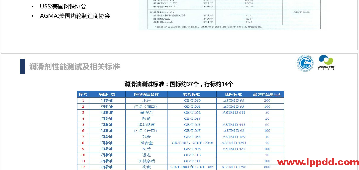 (完整版)润滑油脂性能指标解读PPT