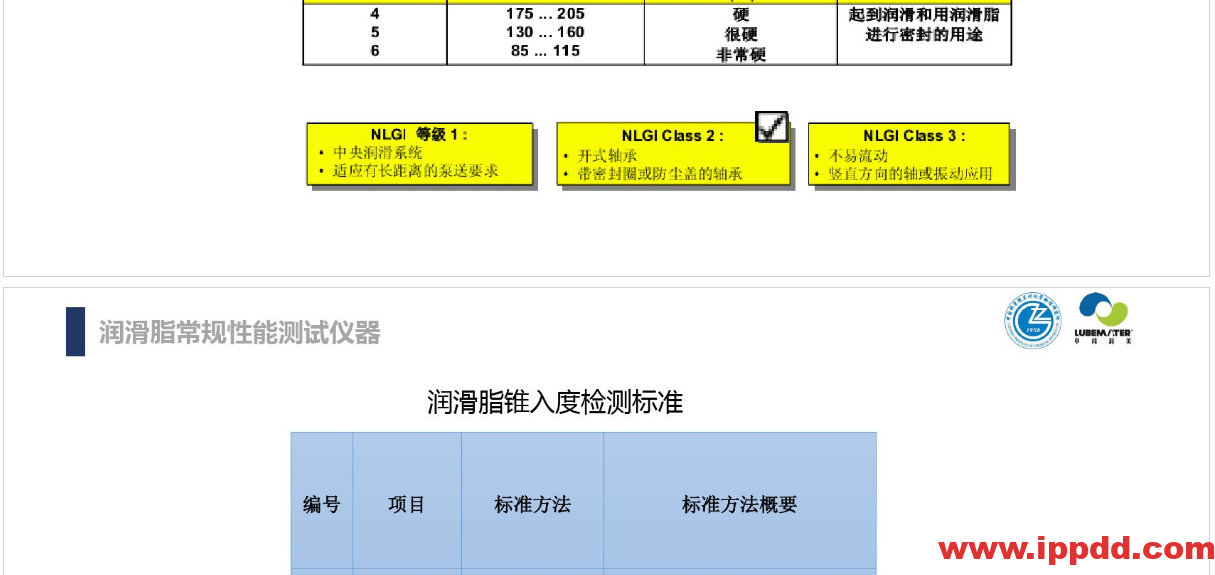 (完整版)润滑油脂性能指标解读PPT
