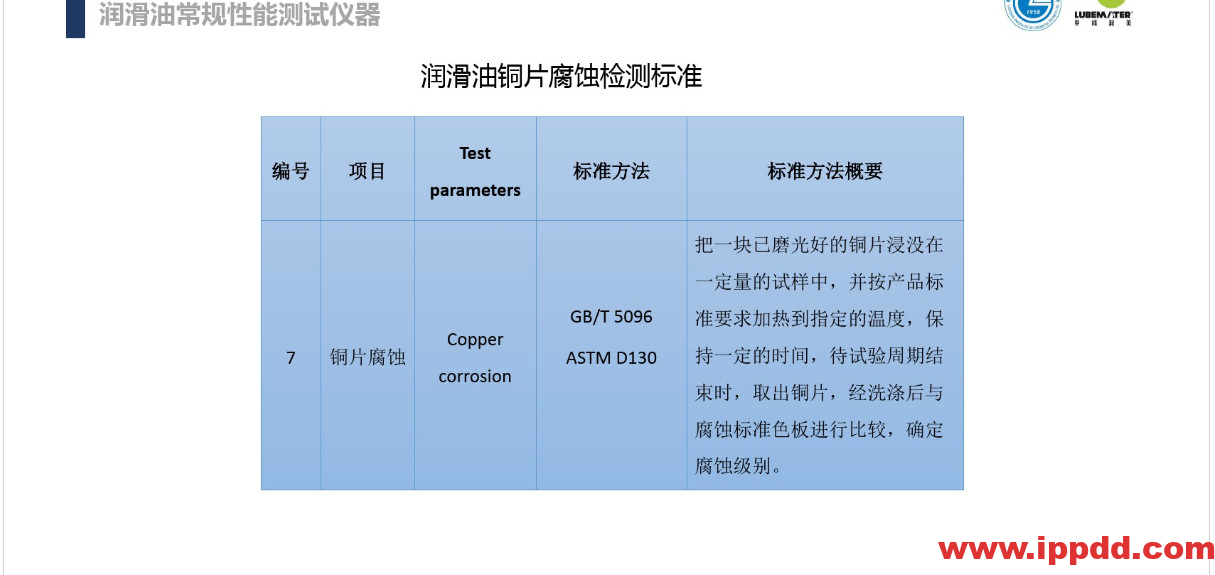 (完整版)润滑油脂性能指标解读PPT